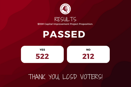  passed vote graphic 522 yes to 212 no